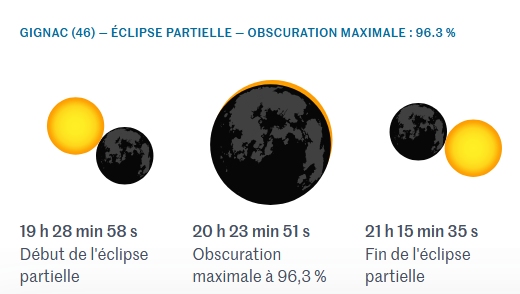 eclipse GIGNAC horaires.jpg